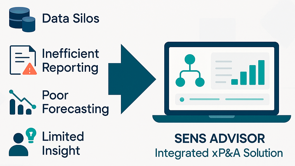 Diagram showing Extended Planning & Analysis (xP&A) integrating operational data sources with financial planning for strategic insights.